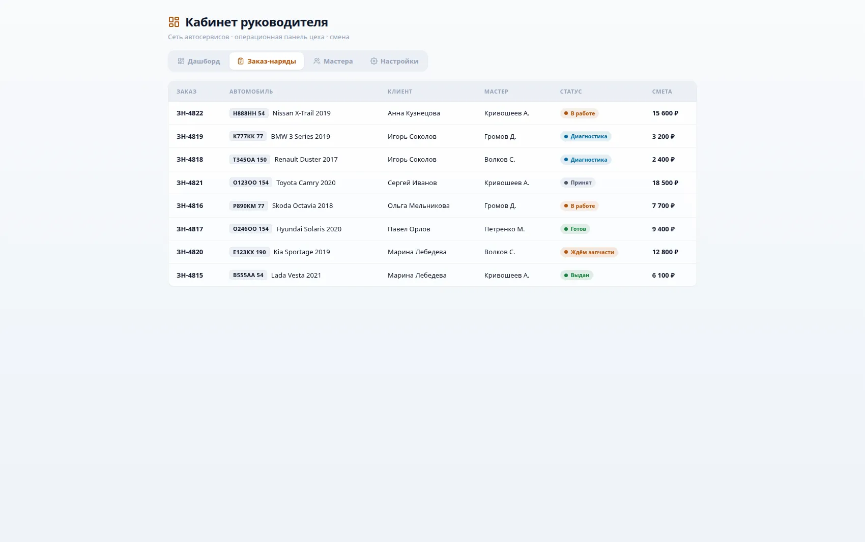Список заказов в CRM-системе трекера ремонта автосервиса