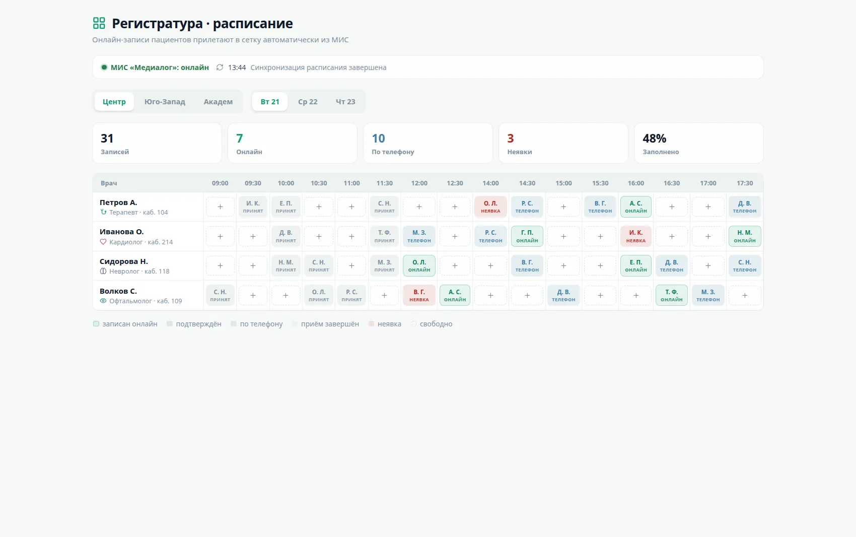Регистратура клиники — расписание врачей и онлайн-записи из МИС